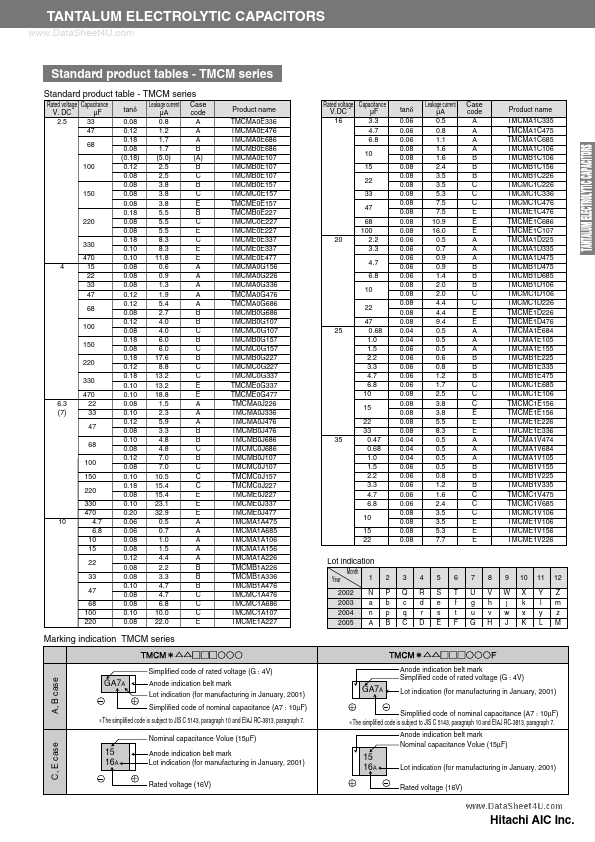 TMCMB0J107M