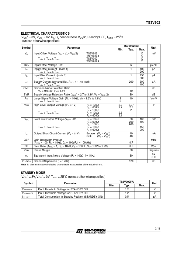 TS3V902I