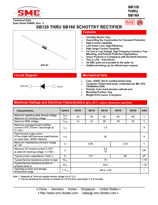 SB150