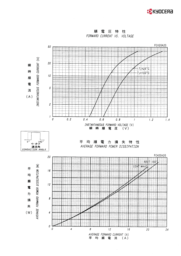 FCH20A20