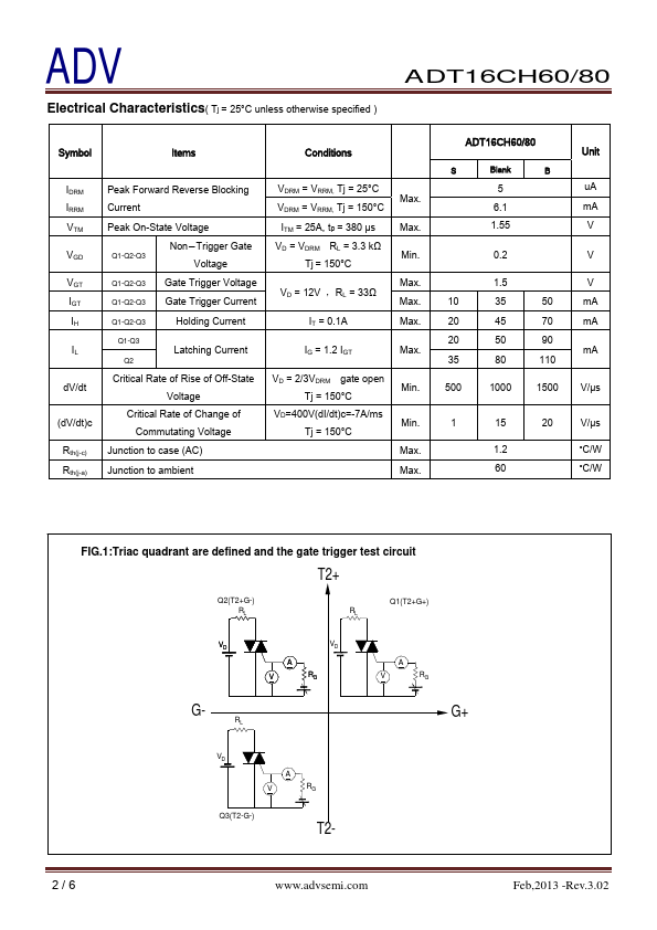 ADT16CH60