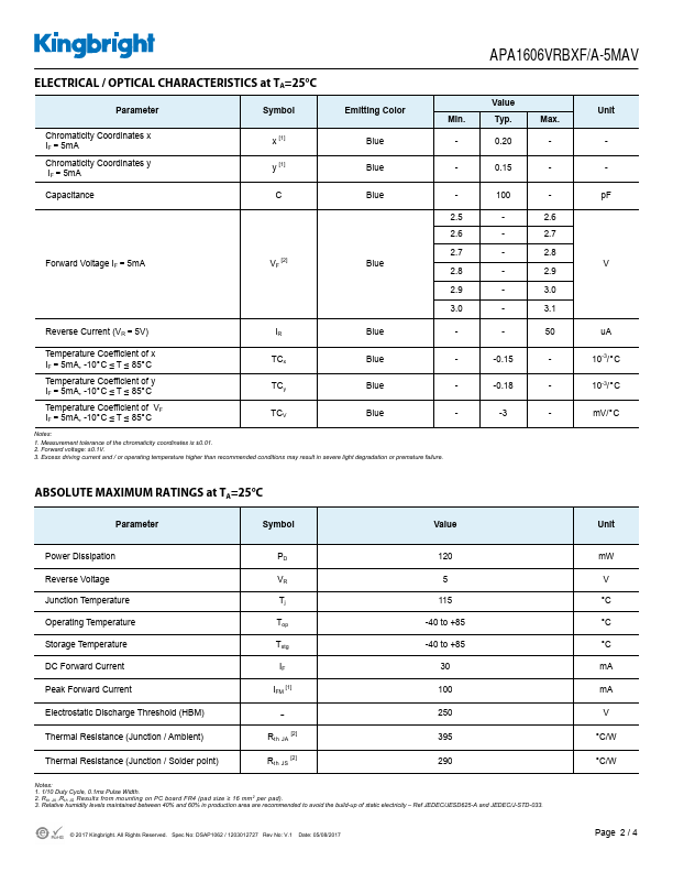 APA1606VRBXF-A-5MAV