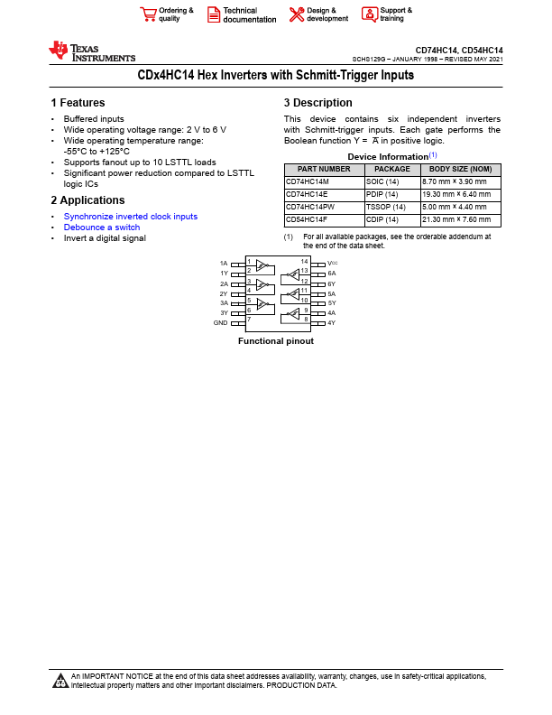 CD74HC14PW