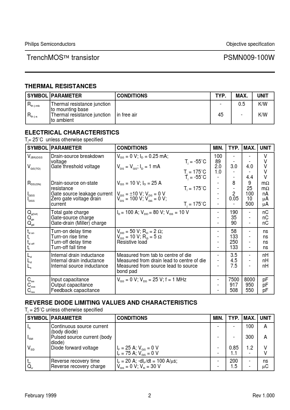 PSMN009-100W