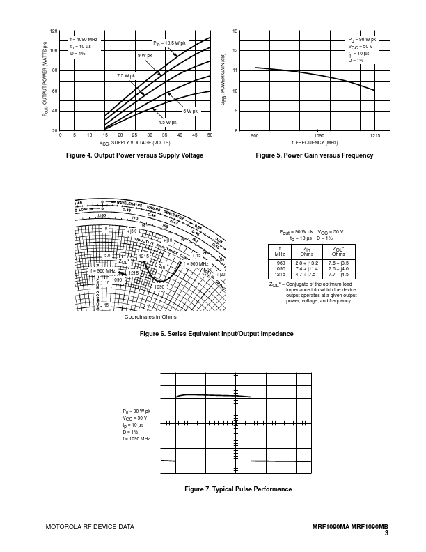 MRF1090Mx