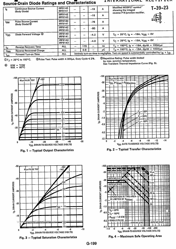 IRF9142