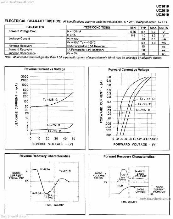 UC1610