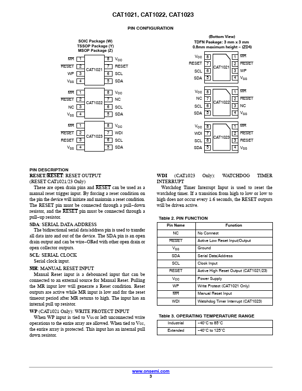 CAT1023