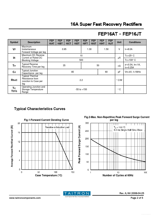 FEP16DT