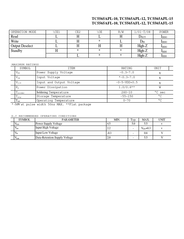 TC5565APL-15