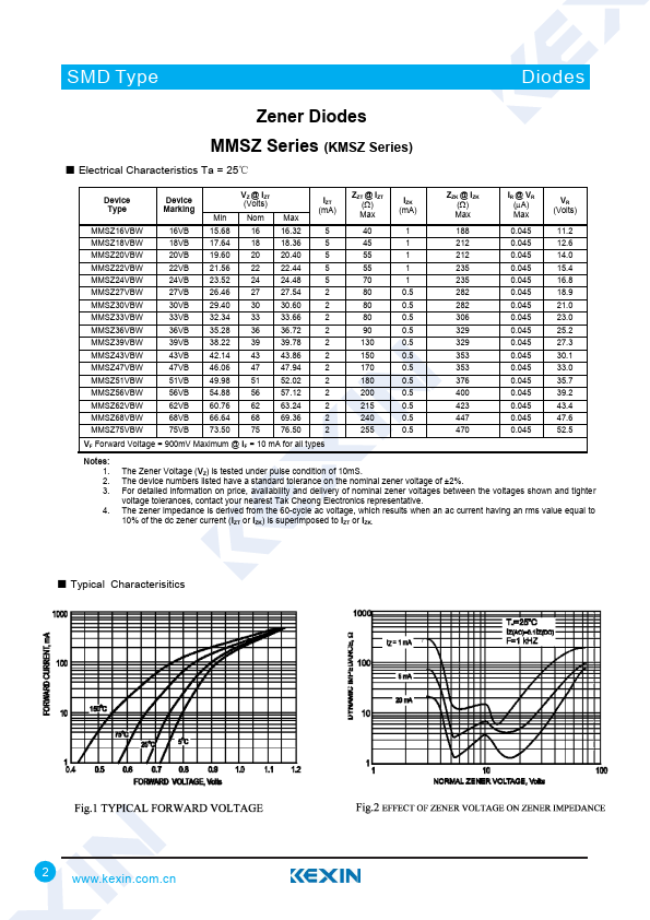 MMSZ20VBW