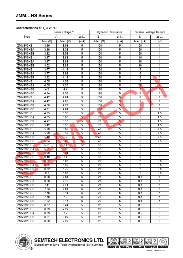 ZMM24HSC