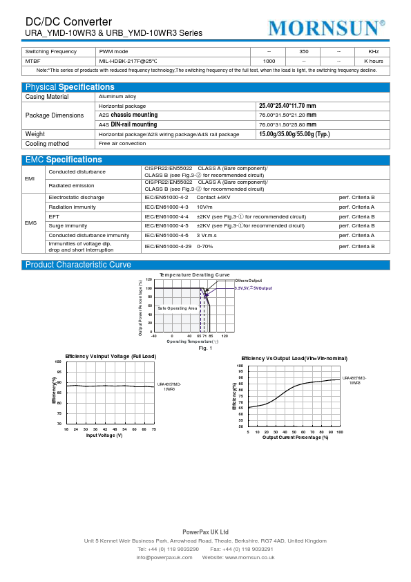 URB2412YMD-10WR3