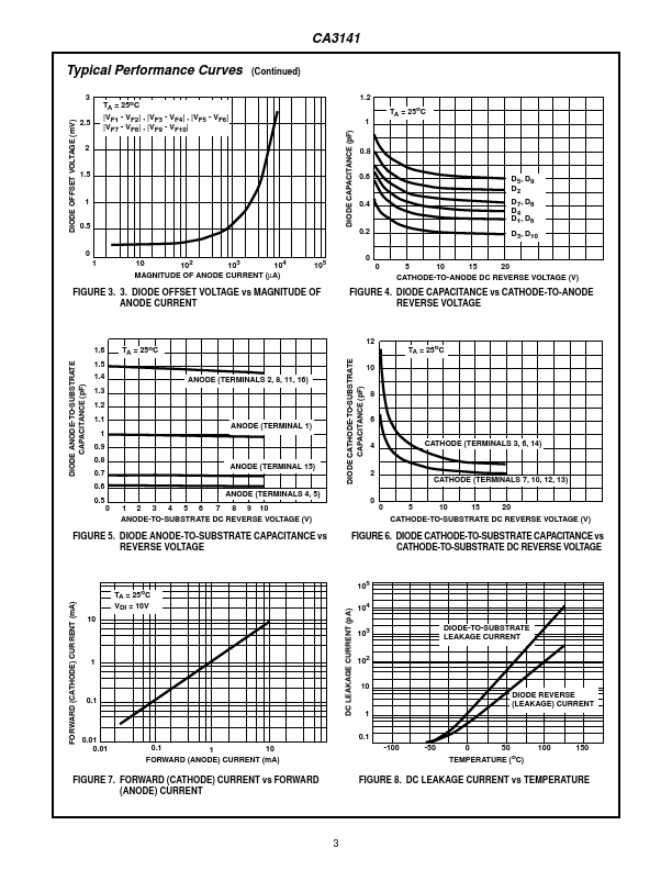 CA3141