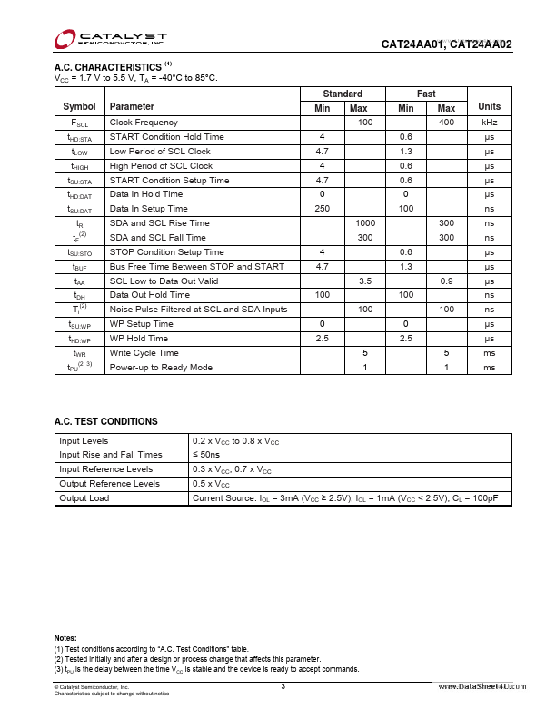 CAT24AA01