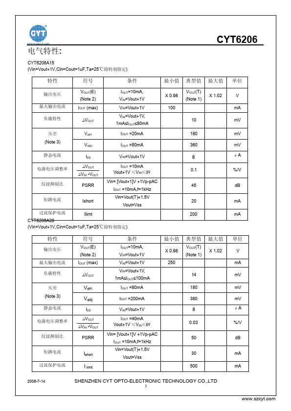 CYT6206