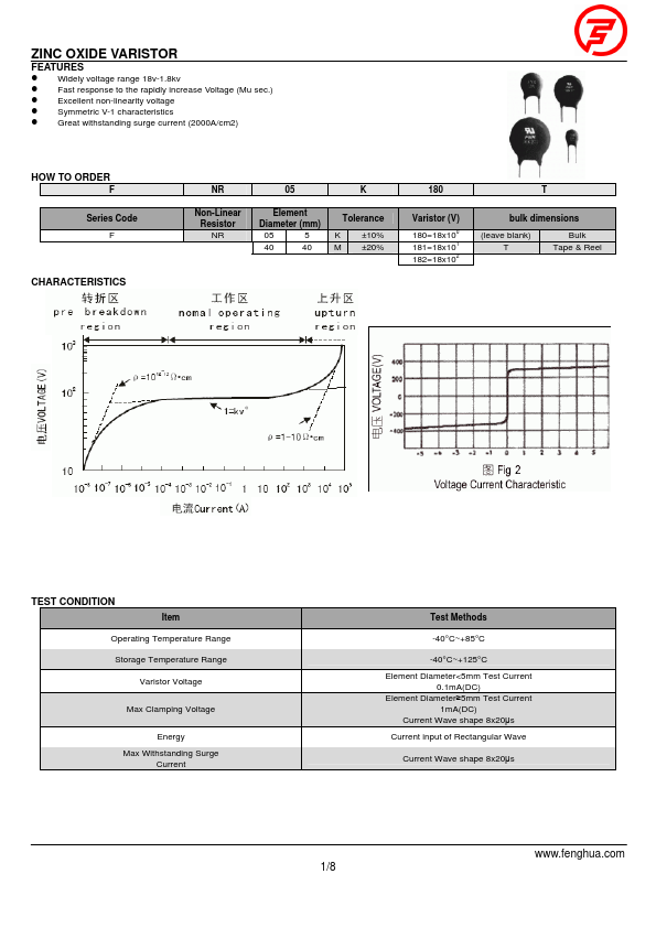 FNR-20K151