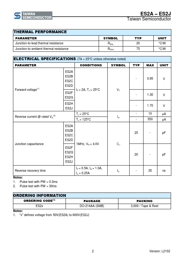 ES2F