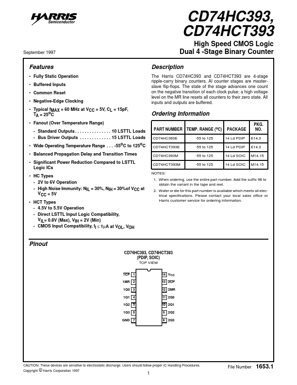 CD74HC393E