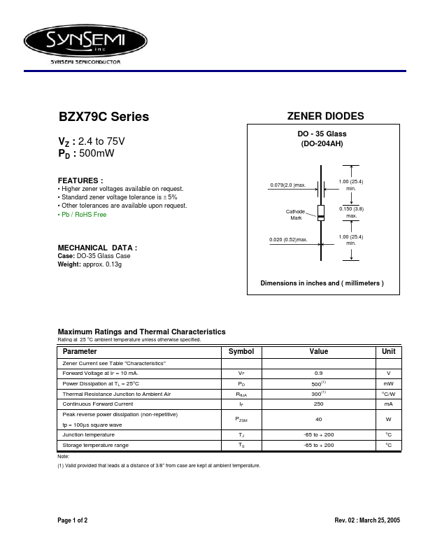 BZX79C68