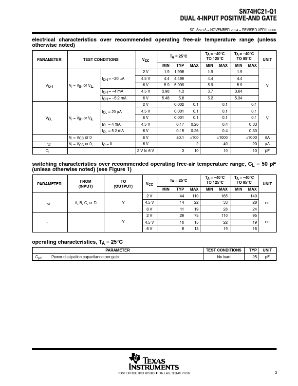 SN74HC21-Q1