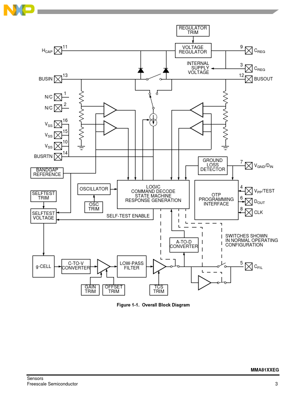 MMA8202EGR2