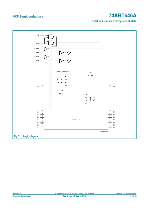 74ABT646A