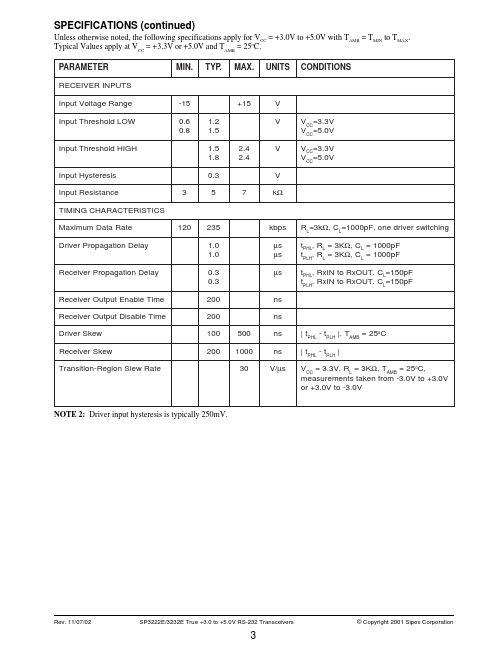 SP3232E