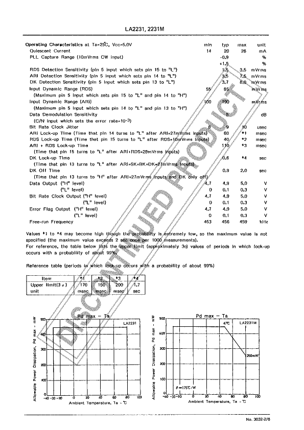 LA2231M