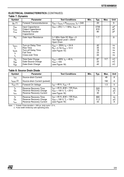 STE48NM50