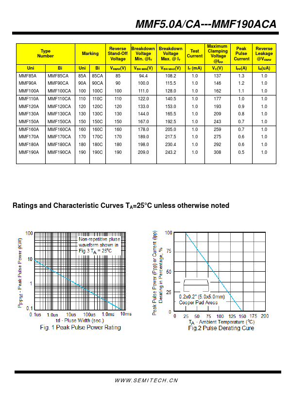 MMF180CA