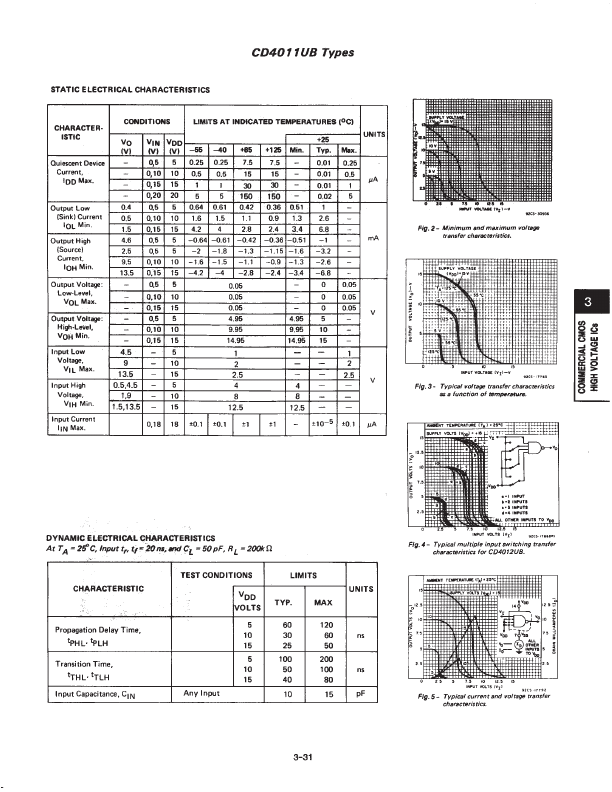 CD4011UBE