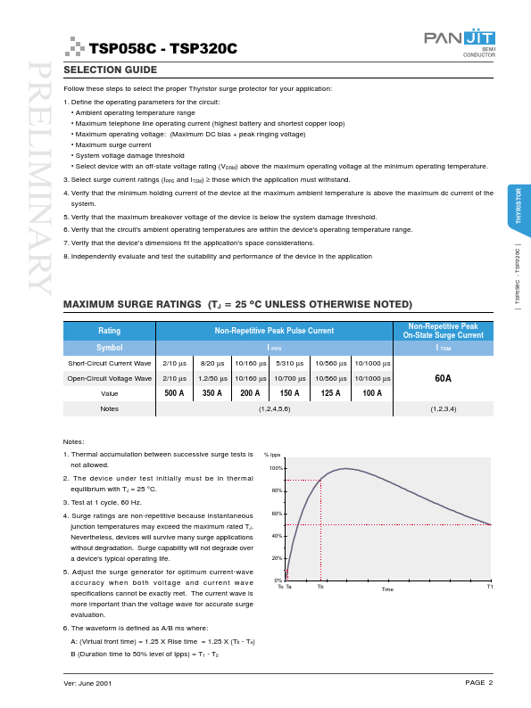 TSP120C