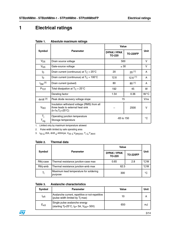 STB20NM50