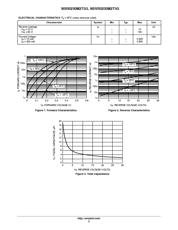 NSR0230M2T5G