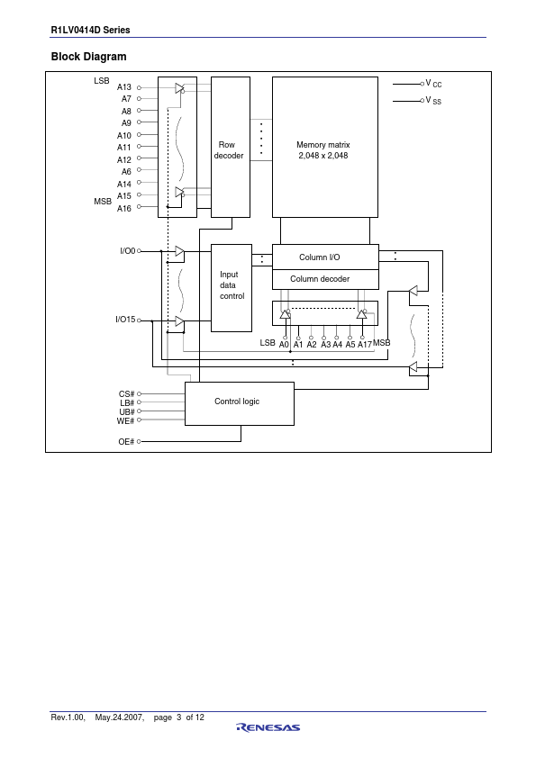 R1LV0414DSB-5SI