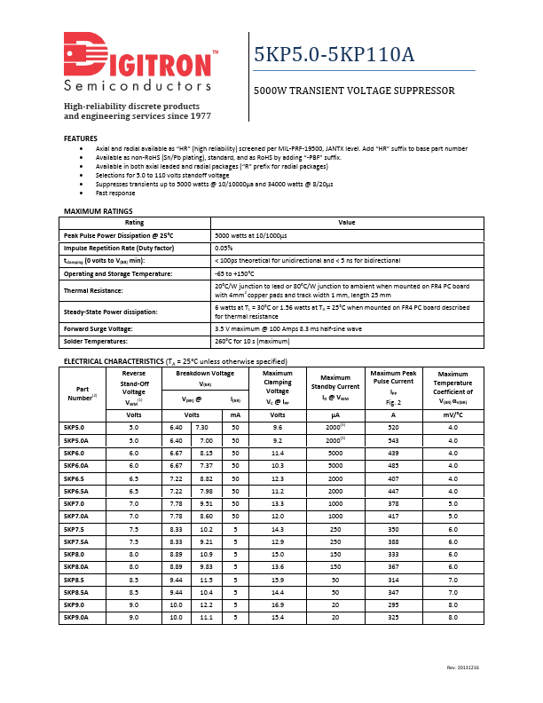 5KP110A