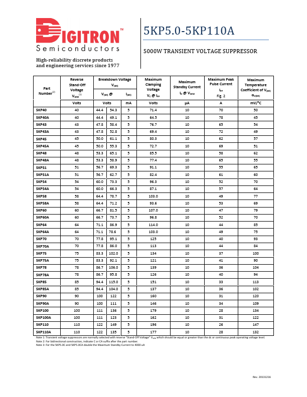 5KP110A