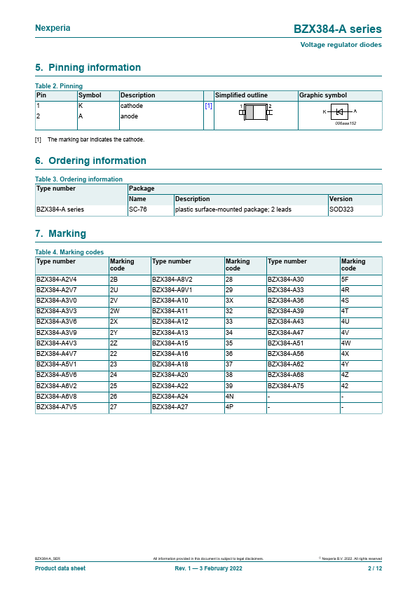 BZX384-A30