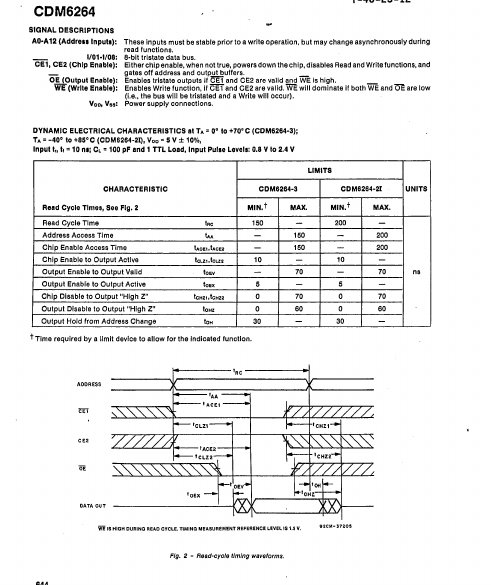 CDM6264