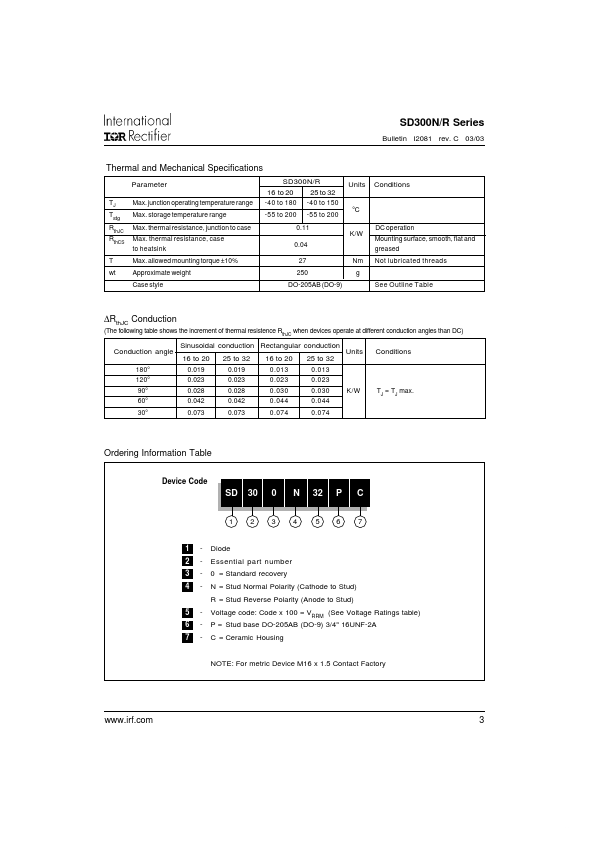 SD300N