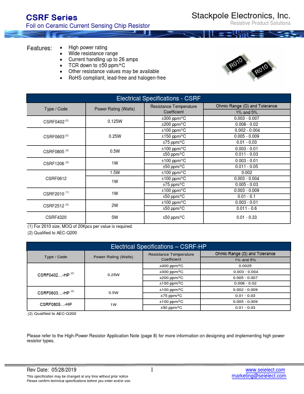 CSRF0603