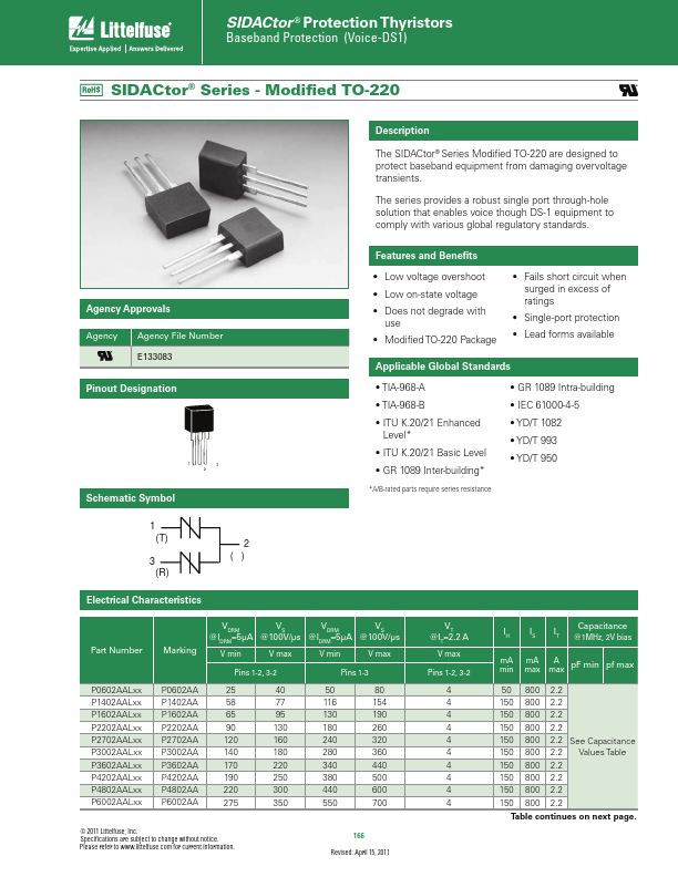 P1602AB