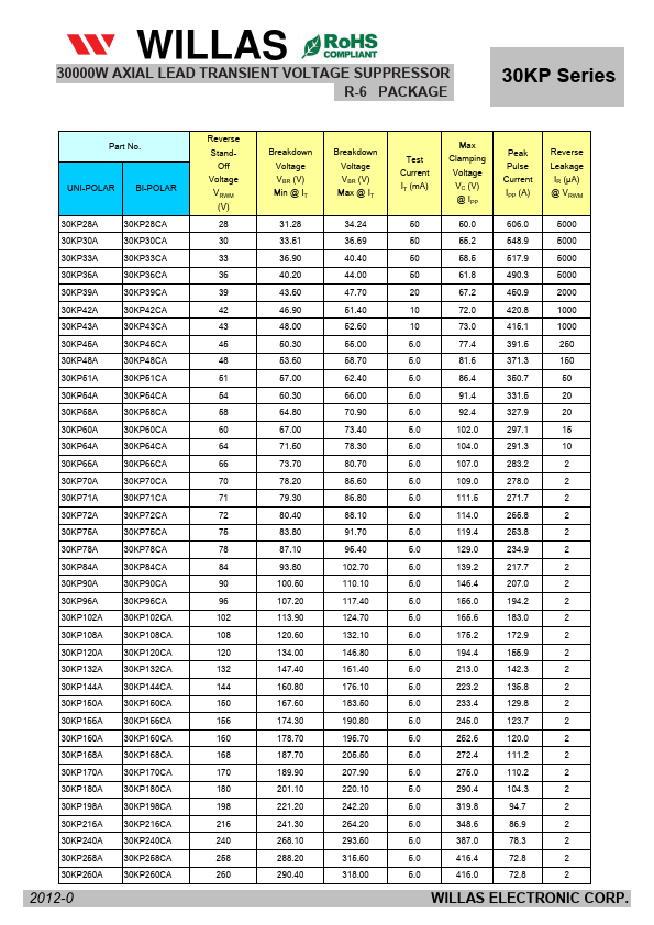 30KP102CA