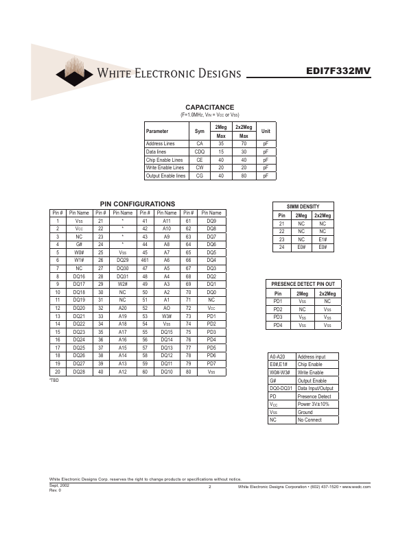 EDI7F332MV