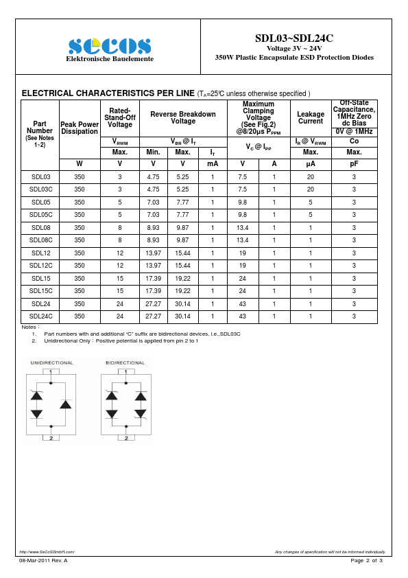 SDL03C