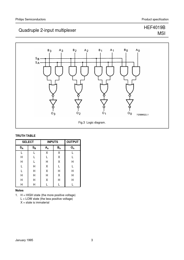 HEF4019B