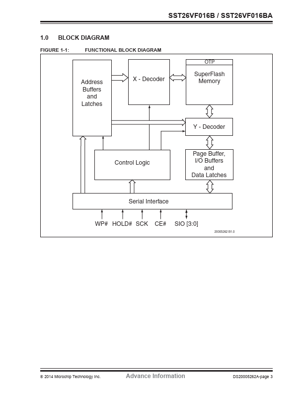 SST26VF016BA