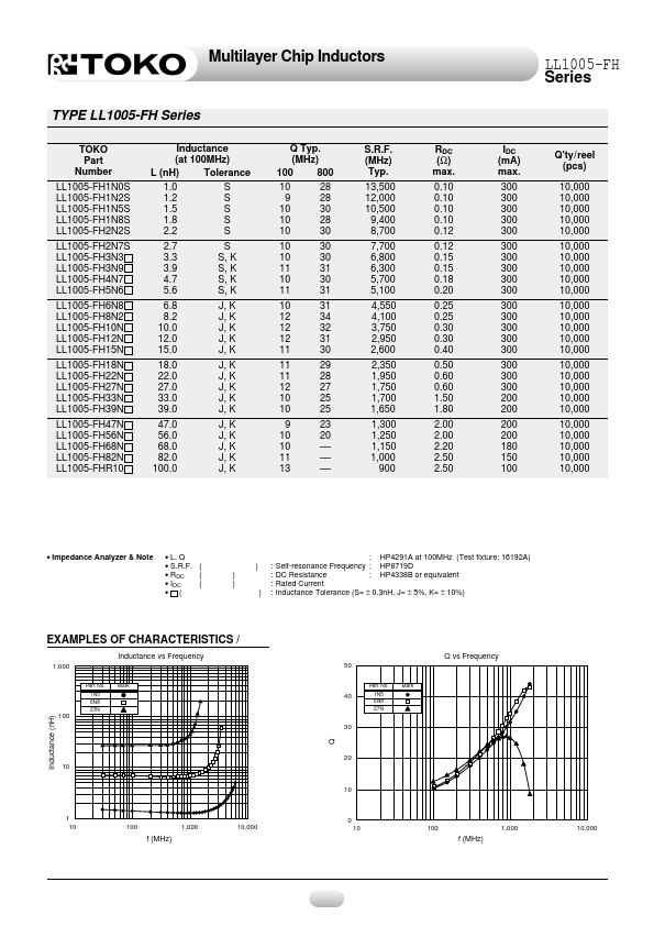 LL1005-FH82NS