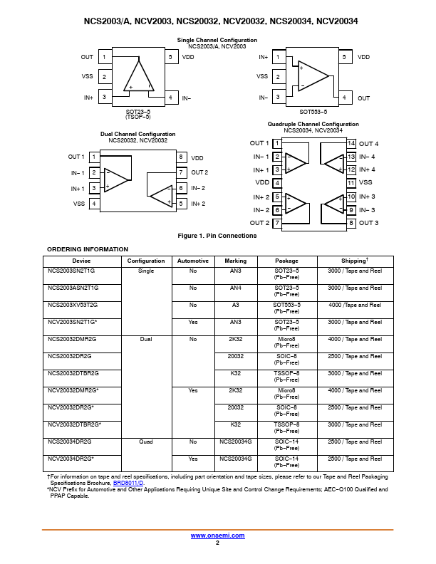 NCV20032